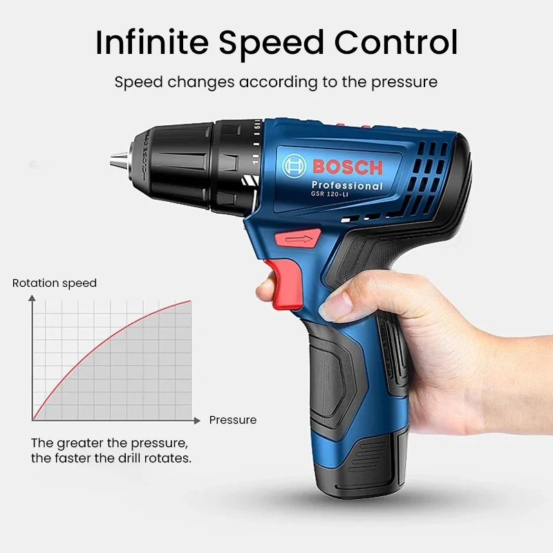 Wiertarka elektryczna Bosch GS – Power Tools Jack recenzja i cena