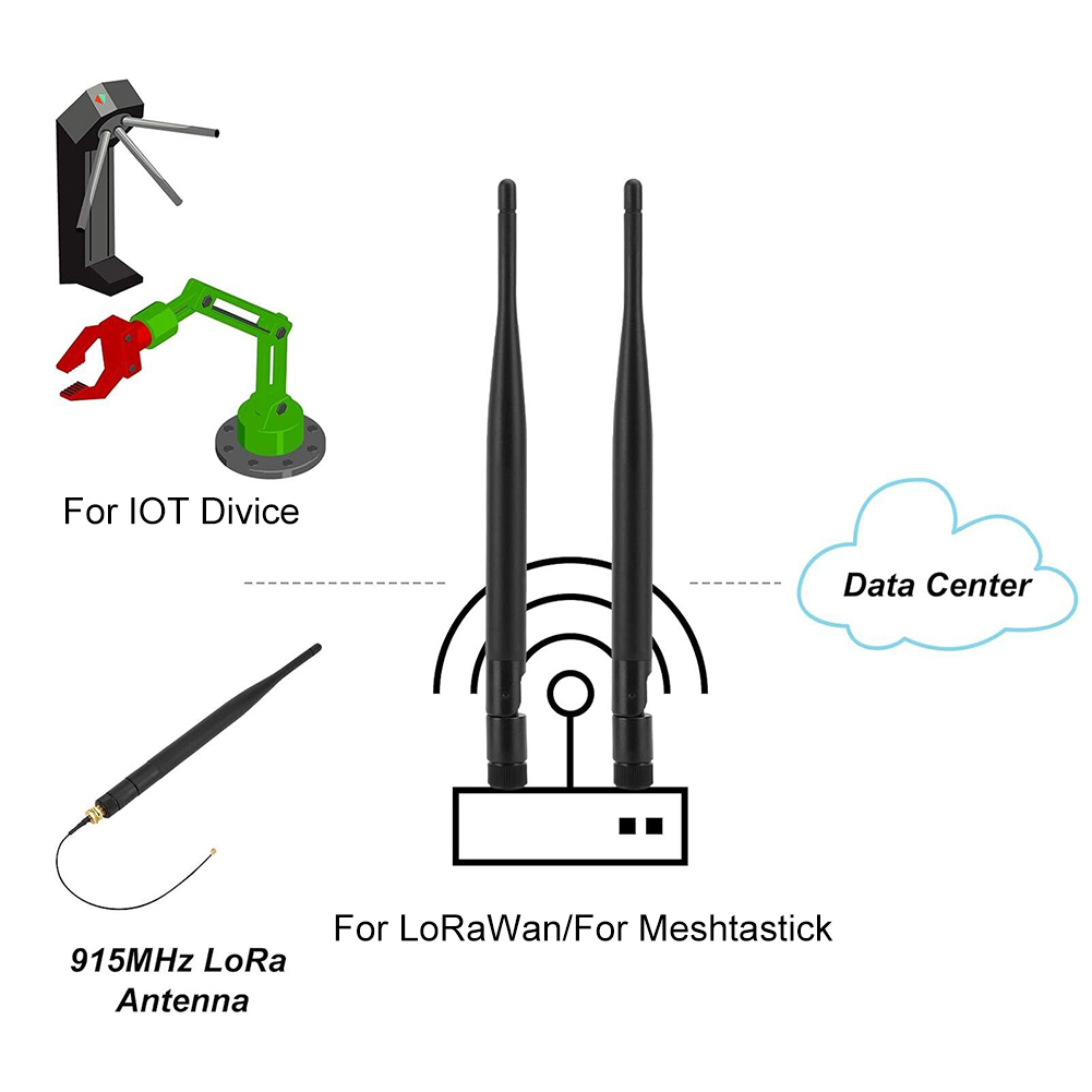 2 szt. Antena LoRa 915MHz do u – Power Tools Toolstation recenzja i cena
